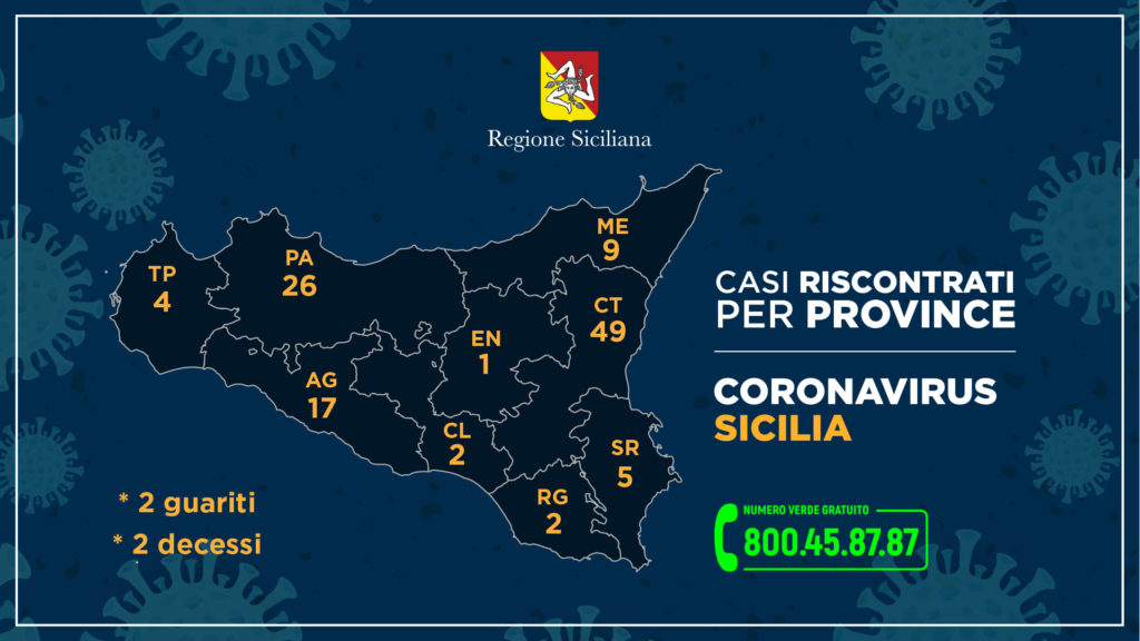 Casi di coronavirus per provincia