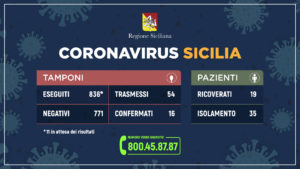 Aggiornamento coronavirus Sicilia