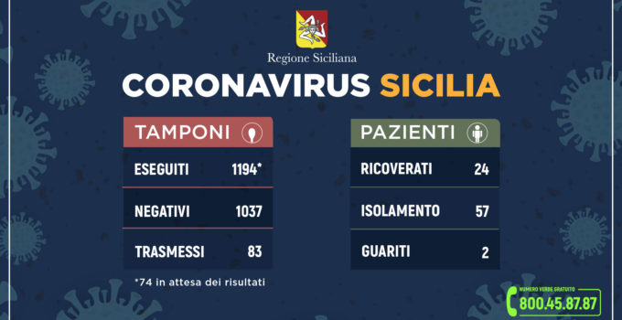 Coronavirus dati Sicilia