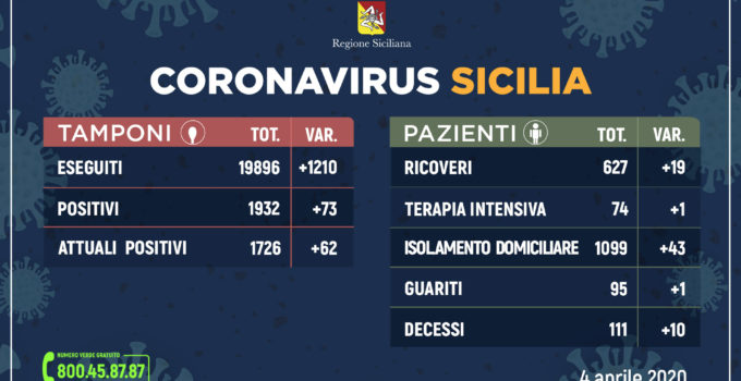 Coronavirus sicilia