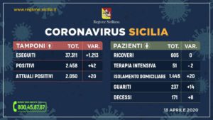 Coronavirus Sicilia
