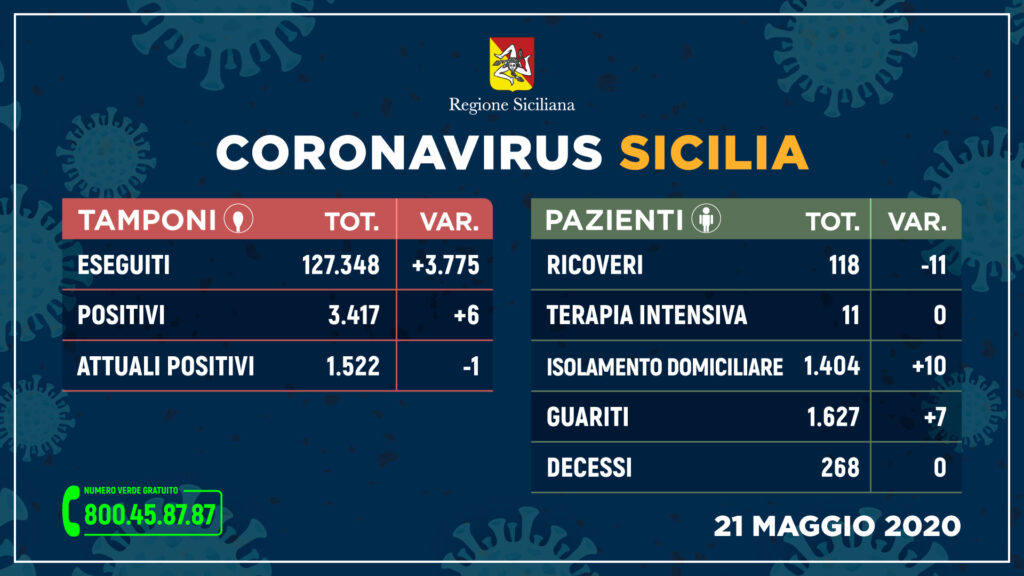 Coronavirus sicilia
