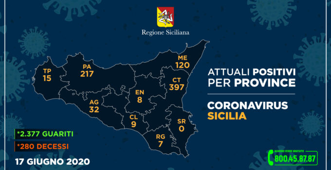 Coronavirus dati province Sicilia