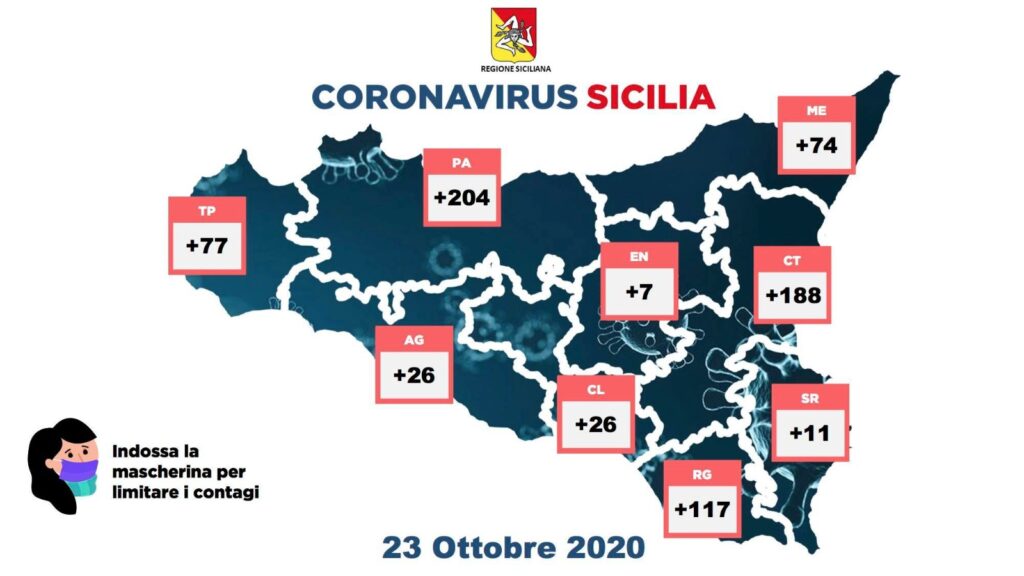 Coronavirus dati sicilia