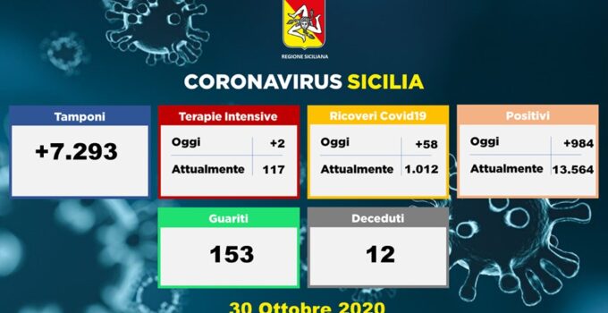 coronavirus dati sicilia