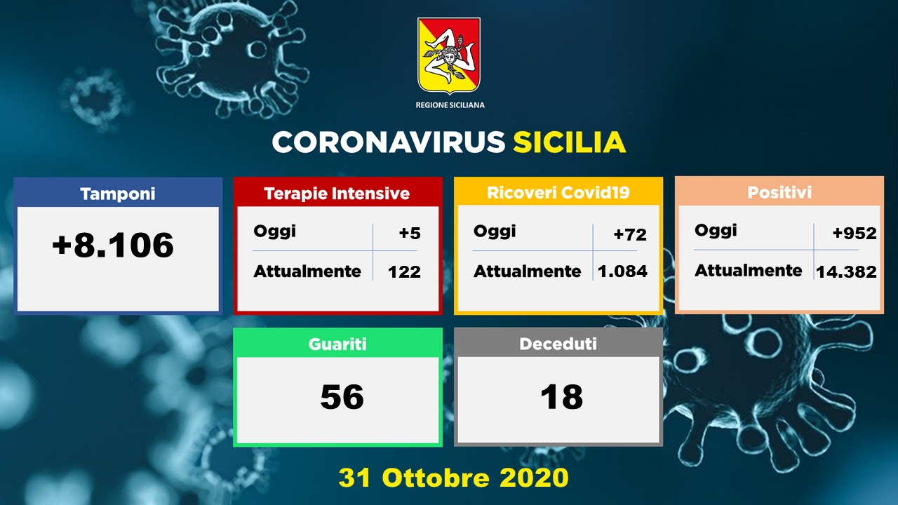 coronavirus dati sicilia