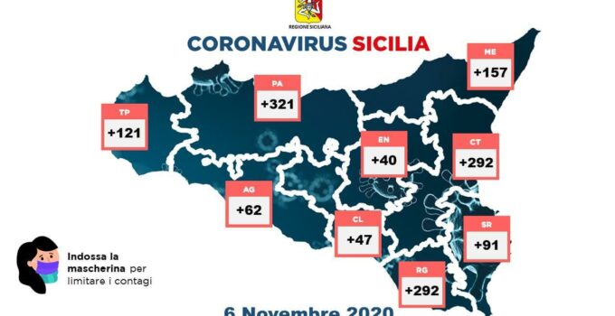 Coronavirus in sicilia