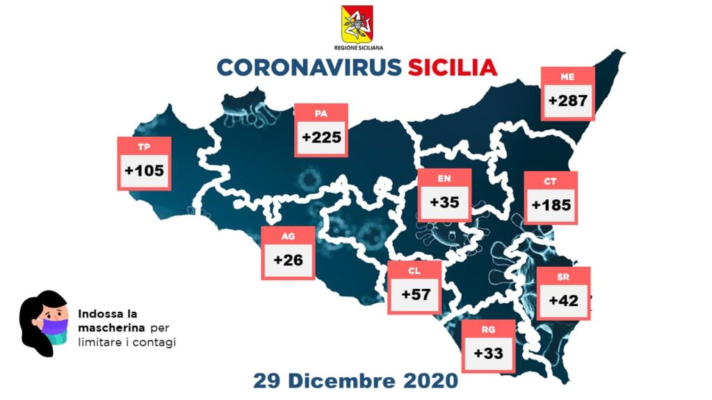 Coronavirus in Sicilia, i dati nelle province (29 dicembre)