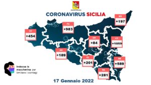 Coronavirus in Sicilia, i dati delle province (17 gennaio)