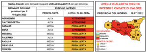 Allerta rossa per ondata di calore e incendi domani a Palermo