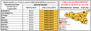Caldo e rischio incendi: allerta rossa domani a Palermo